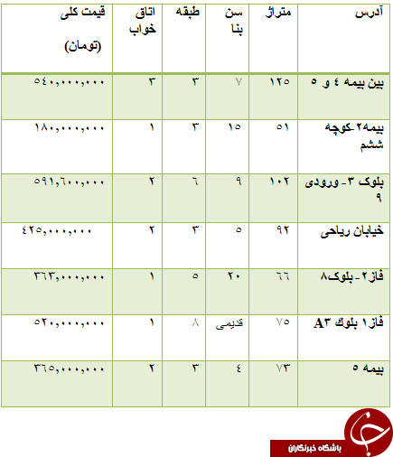 قیمت موتورسیکلت ، سکه و ارز و خودرو های وارداتی در بازار مشاهده کنید.