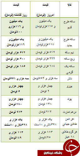 قیمت موتورسیکلت ، سکه و ارز و خودرو های وارداتی در بازار مشاهده کنید.