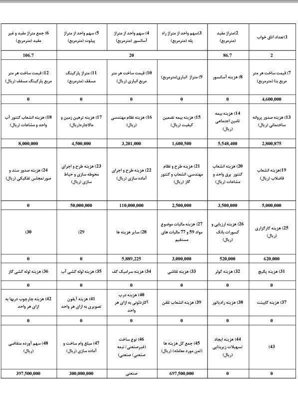 بماند//مسکن بی مهری با مردم چه کرد