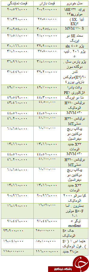 از قیمت خودرو داخلی و دست دوم تا قیمت آپارتمان در فرمانیه