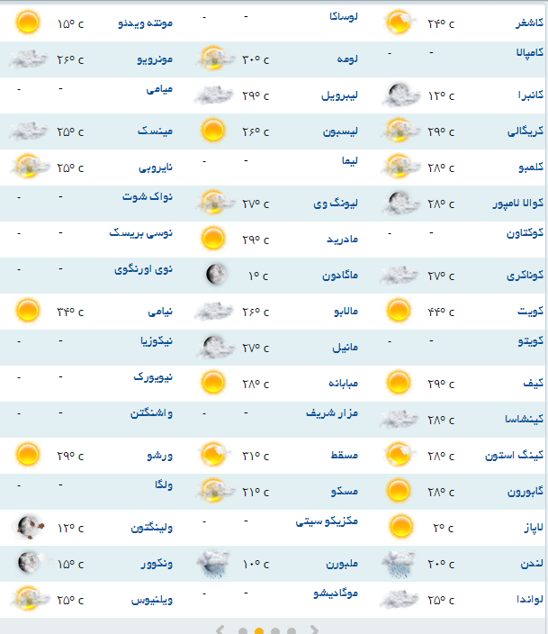 آب و هوای مناطق مختلف جهان+جدول