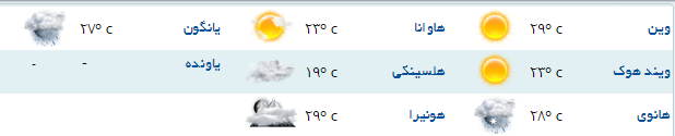 آب و هوای مناطق مختلف جهان+جدول