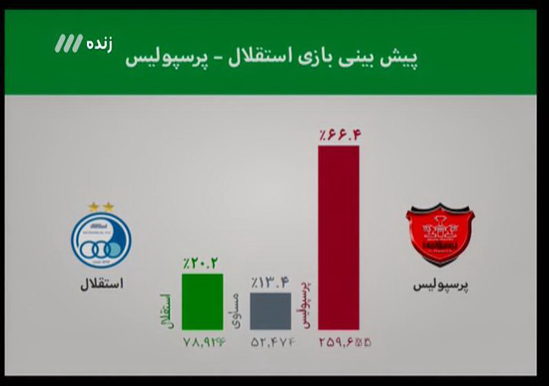 برنامه نود بیست و دوم شهریورماه/ تحت تاثیر دربی 83 + فیلم و عکس