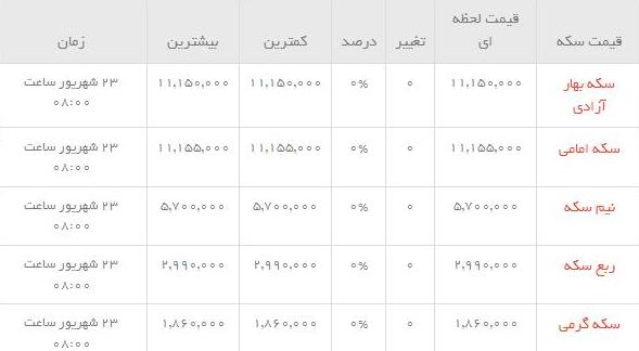 قیمت طلاو سکه  در بازار امروز