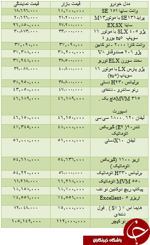 قیمت برخی خودروهای داخلی در بازار + جدول