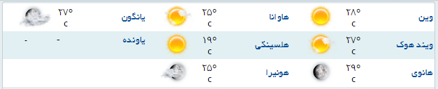 آب و هوای مناطق مختلف جهان+جدول