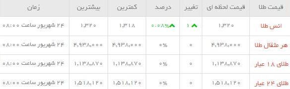 قیمت طلاو سکه  در بازار امروز