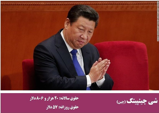 سران کشورها و مقامات ارشد سیاسی جهان چقدر حقوق می&zwnj;گیرند؟