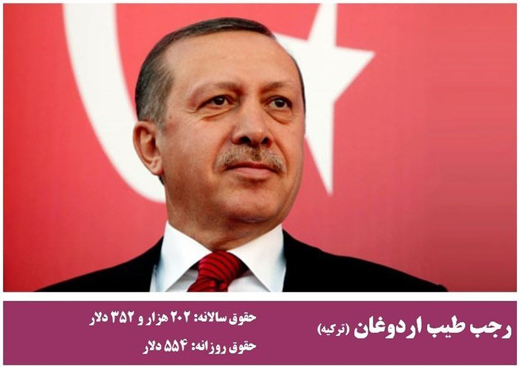 سران کشورها و مقامات ارشد سیاسی جهان چقدر حقوق می&zwnj;گیرند؟