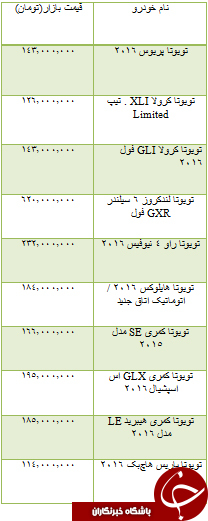 از قیمت خودرو داخلی تا قیمت خودرو  وارداتی و مسکن