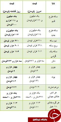 از قیمت خودرو داخلی تا قیمت خودرو  وارداتی و مسکن