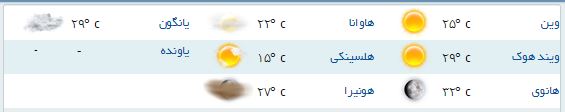 آب و هوای مناطق مختلف جهان + جدول