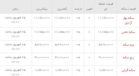 قیمت طلاو سکه  در بازار امروز