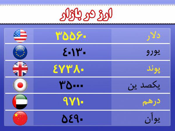 قیمت ارز، طلا و سکه در اردبیل