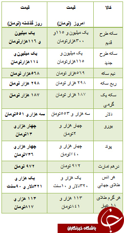 از مقایسه دوخودرو تا قیمت خودرو وارداتی و مسکن