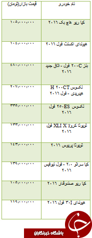 از مقایسه دوخودرو تا قیمت خودرو وارداتی و مسکن