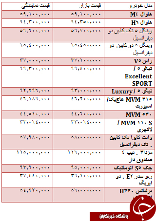 قیمت برخی خودروهای داخلی در بازار + جدول