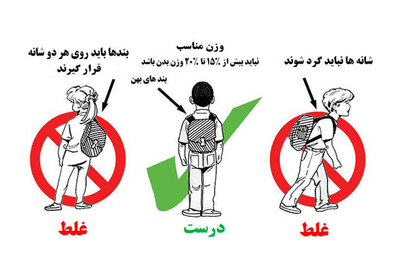 راهنمای خرید کوله پشتی