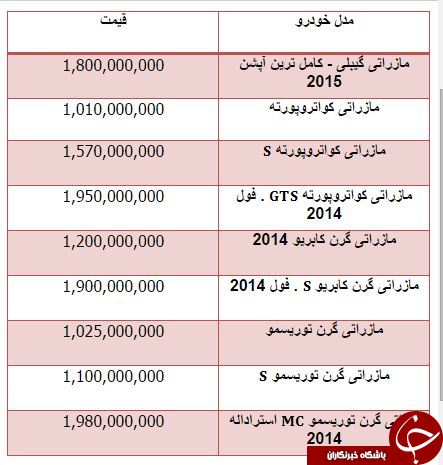 از قیمت مازراتی تا قیمت آپارتمان در پیروزی+ جدول