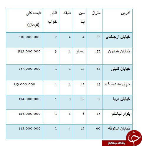 از قیمت مازراتی تا قیمت آپارتمان در پیروزی+ جدول