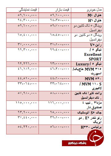 از قیمت مازراتی تا قیمت آپارتمان در پیروزی+ جدول