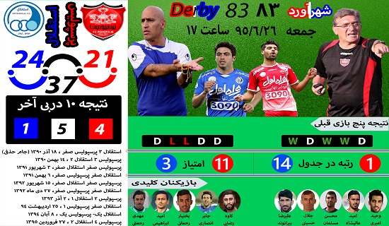 لحظه به لحظه با دربی هشتادوسوم/استقلال 0 - 0 پرسپولیس