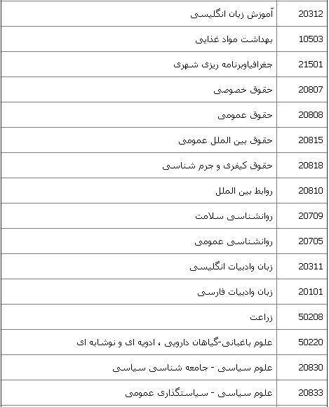 اعلام نتایج آزمون اختصاصی واحدهای بین&zwnj;الملل در نیمه دوم مهرماه