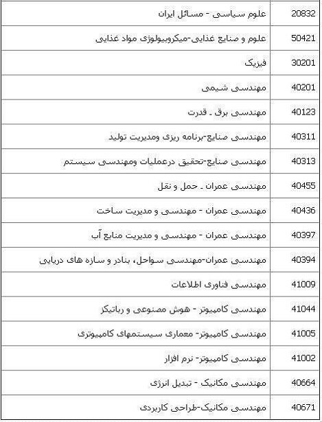 اعلام نتایج آزمون اختصاصی واحدهای بین&zwnj;الملل در نیمه دوم مهرماه