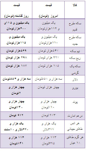 از قیمت خودرو داخلی تا قیمت خودرو وارداتی و مسکن