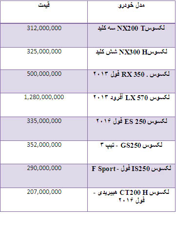 از قیمت خودرو داخلی تا قیمت خودرو وارداتی و مسکن