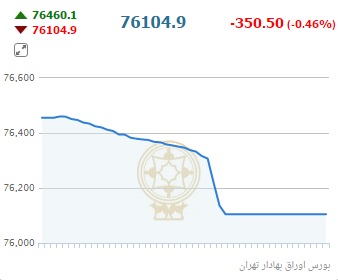 جولان شاخص بورس, باز هم با لباس قرمز