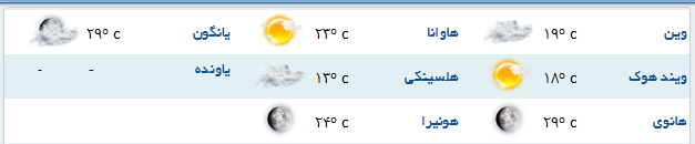 آب و هوای مناطق مختلف جهان + جدول