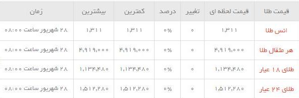 قیمت طلاو سکه  در بازار امروز