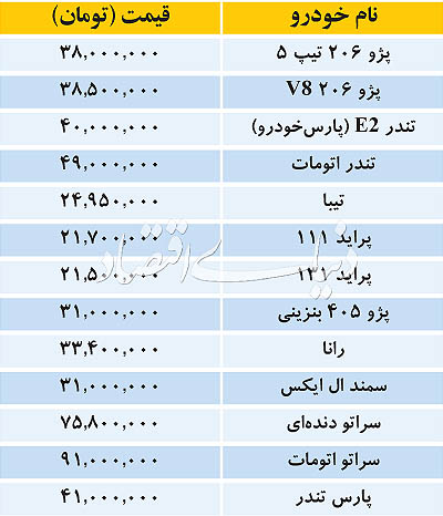 قیمت برخی خودروهای داخلی در بازار یکشنبه 28 شهریور