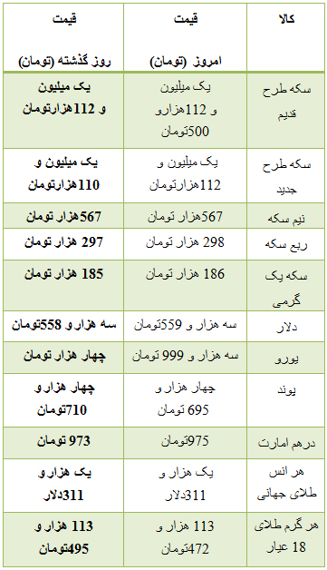 از قیمت موتور سیکلت تا قیمت خودرو وارداتی و آپارتمان