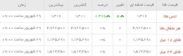 قیمت طلاو سکه  در بازار امروز