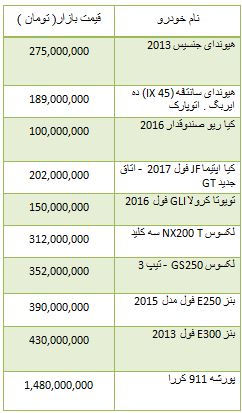 از قیمت خودرو های داخلی تا قیمت آپارتمان در پونک