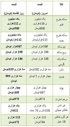 از قیمت خودرو های داخلی تا قیمت آپارتمان در پونک