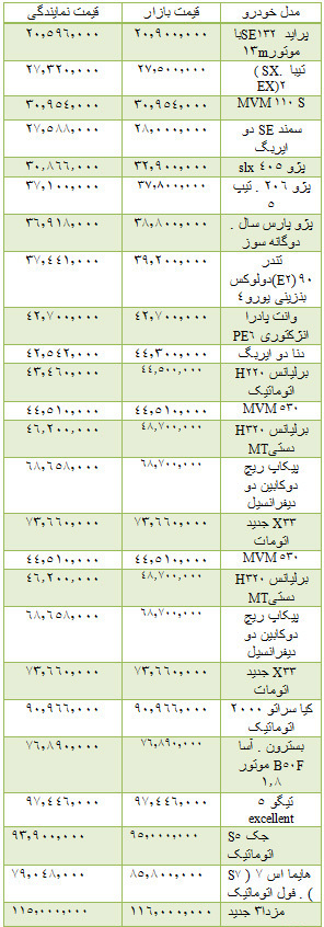 از قیمت خودرو های داخلی تا قیمت آپارتمان در پونک