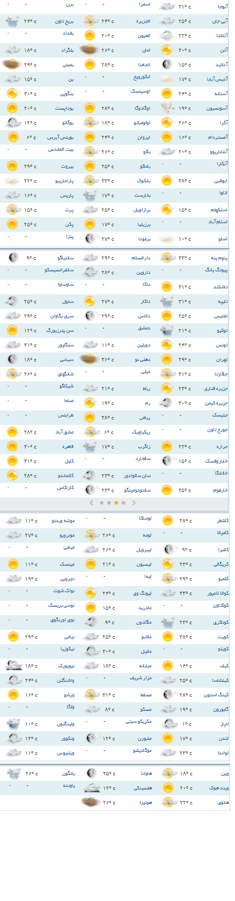 سرد ترین نقطه حهان کدام شهر است