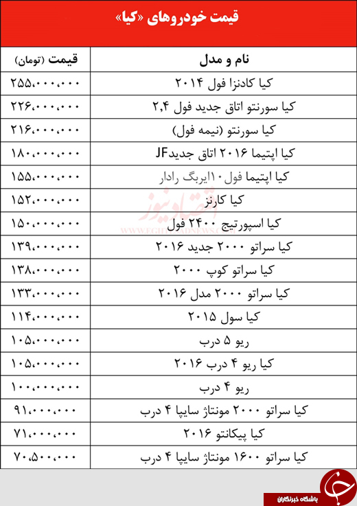 قیمت انواع خودروهای کیا در بازار