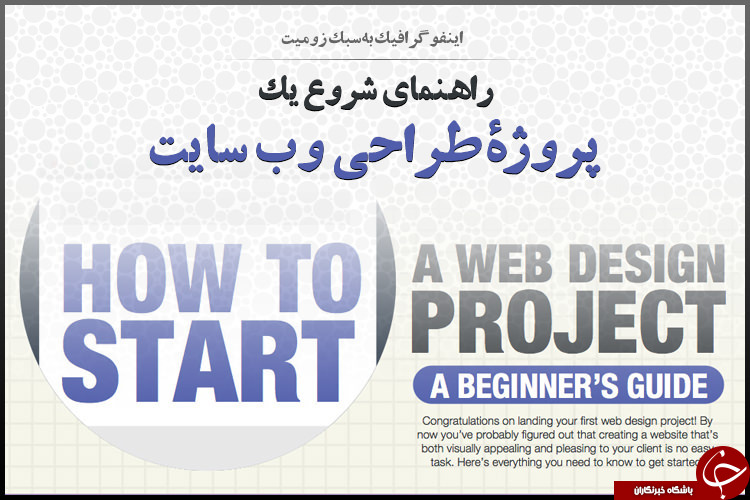 عرضه لانچر نکسوس و دستیار گوگل همزمان با گوشی جدید نکسوس +تصاویر