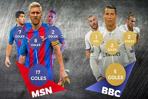 شروع رویایی MSN نسبت به BBC در لالیگا