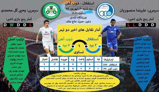 اینفوگرافی اختصاصی دیدار استقلال و ذوب آهن+عکس