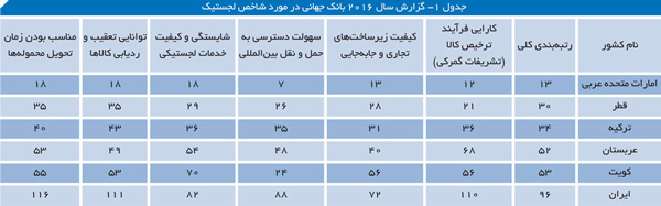 چرا قاچاق در ایران زیاد است؟