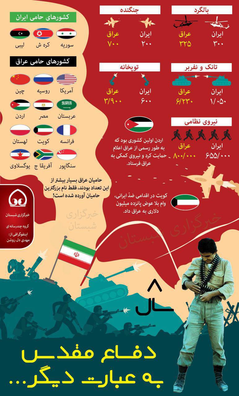 مقایسه آماری برخی پارامترهای جنگ تحمیلی + اینفوگرافی