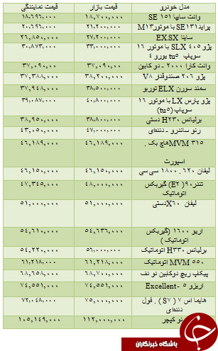 قیمت برخی خودروهای داخلی در بازار 31 شهریور