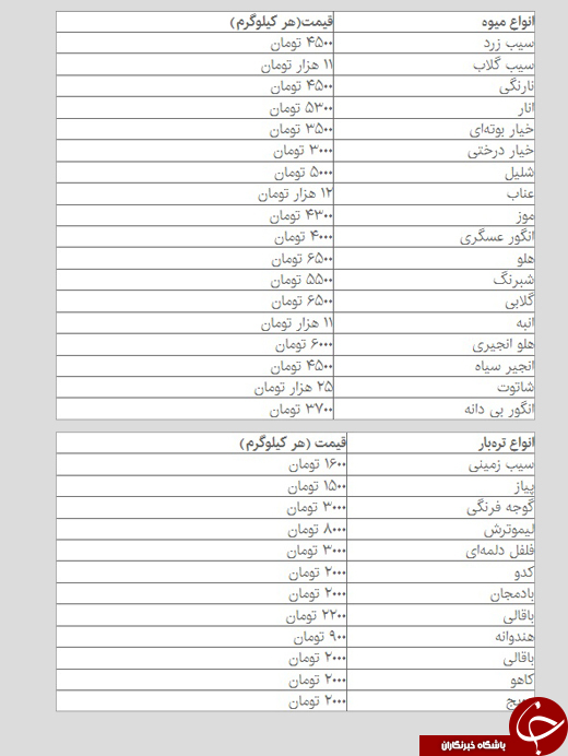 عرضه میوه&zwnj;های نوبرانه پاییزی/ کاهش قیمت میوه&zwnj;های تابستانی