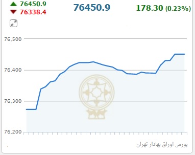 بورس تالار همچنان سبزپوش ماند