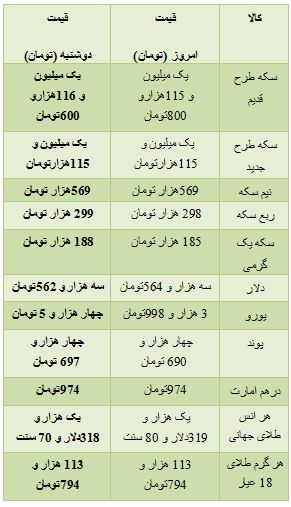 ازقیمت برخی خودرو های داخلی و دست دوم تا قیمت آپارتمان محدوده سهروردی